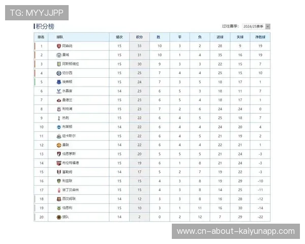 英超积分榜巨震，阿森纳独秀谁能赶超？