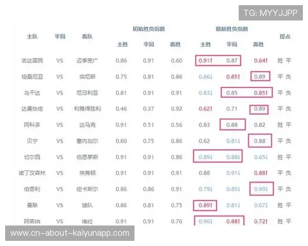 阿森纳若用数据分析优化战术失误更少